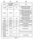 Fig. 06 - Remote operation of instant messaging systems