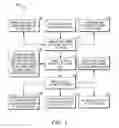 Fig. 02 - Techniques for attesting to content