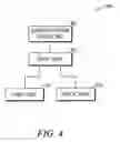 Fig. 05 - Techniques for attesting to content