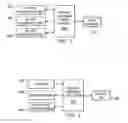 Fig. 03 - Scrolling chat for participation in multiple instant messaging conversations