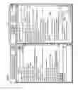 Fig. 10 - Scrolling chat for participation in multiple instant messaging conversations