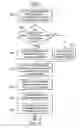 Fig. 11 - Scrolling chat for participation in multiple instant messaging conversations