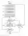 Fig. 08 - Apparatus and method for efficient communication of producer/consumer buffer status