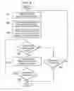 Fig. 09 - Apparatus and method for efficient communication of producer/consumer buffer status