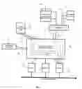 Fig. 02 - Method and system for improving the efficiency and ensuring the integrity of a data transfer