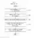 Fig. 03 - Network terminal operated by downloadable operating system and operating method thereof