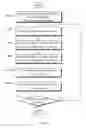 Fig. 04 - Method and mobile terminal for implementing vector animation interactive service on mobile phone browser