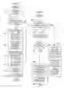 Fig. 06 - Caching of web service requests