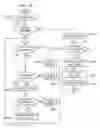 Fig. 07 - Caching of web service requests