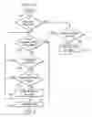 Fig. 08 - Caching of web service requests