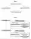 Fig. 05 - Method for transferring data and a destination database