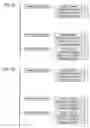 Fig. 13 - Method for transferring data and a destination database