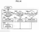 Fig. 15 - Communication system, information processing system, information processing apparatus, tunnel management apparatus, information processing method, tunnel management method, and program