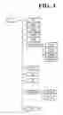Fig. 04 - Device management scheduling method and apparatus thereof