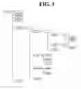 Fig. 04 - Device management scheduling based on trap mechanism