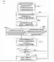 Fig. 01 - Method and system for identifying potential adverse network conditions