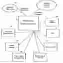 Fig. 01 - Relevance clause for computed relevance messaging
