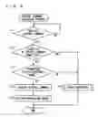 Fig. 08 - Image processing apparatus which executes operations by receiving control information from external devices such as personal computers, interface information disclosing program embodied in a computer readable recording medium, and interface information disclosing method
