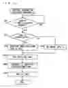 Fig. 11 - Image processing apparatus which executes operations by receiving control information from external devices such as personal computers, interface information disclosing program embodied in a computer readable recording medium, and interface information disclosing method