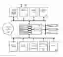 Fig. 01 - Security system for replicated storage devices on computer networks