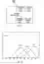 Fig. 03 - Method for modeling on-demand free pool of resources