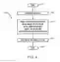 Fig. 04 - Method for modeling on-demand free pool of resources