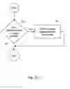 Fig. 06 - Managed object replication and delivery