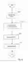 Fig. 09 - Managed object replication and delivery