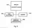 Fig. 06 - Communications network