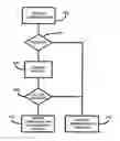 Fig. 01 - Communication handling