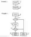 Fig. 03 - Communication handling