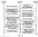 Fig. 03 - Method of broadband access device for controlling a dhcp relay user