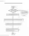 Fig. 30 - Table format data processing method and table format data processing
