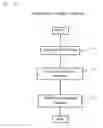 Fig. 40 - Table format data processing method and table format data processing