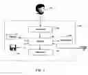 Fig. 03 - Method, system, and computer program product for synchronizing information within a global computer network