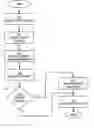 Fig. 01 - Selectively forced redirection of network traffic
