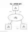 Fig. 02 - Selectively forced redirection of network traffic
