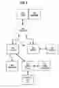Fig. 03 - Selectively forced redirection of network traffic