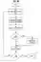 Fig. 05 - Selectively forced redirection of network traffic