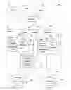 Fig. 02 - Method for executing initialization code to configure connected devices and executing segments of configuration code from a failed segment