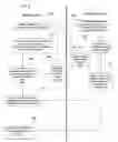 Fig. 07 - Method for executing initialization code to configure connected devices and executing segments of configuration code from a failed segment