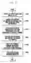 Fig. 07 - High-speed data transfer and multitasking method for portable terminal having mass storage secondary memory