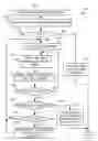 Fig. 01 - Non-fenced list DMA command mechanism