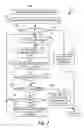 Fig. 03 - Non-fenced list DMA command mechanism