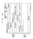 Fig. 15 - Electronic equipment, method of receiving data, method of transmitting data, method of setting channel and method of grouping electronic equipment into channels