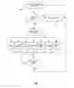 Fig. 04 - Method for driving I/O device of storage element