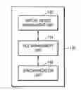 Fig. 01 - Method and apparatus for managing data of a portable device using a virtual device for the portable device, and a user interface method using the same