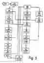 Fig. 06 - Asynchronous/synchronous KVMP switch for console and peripheral devices capable of switching KVM channels and peripheral channels to common or different computers