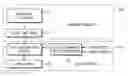 Fig. 01 - High-security mask ROM and data scramble/descramble method thereof