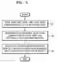 Fig. 03 - High-security mask ROM and data scramble/descramble method thereof